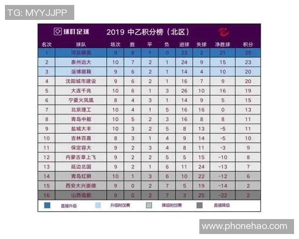 武汉篮球队强势领跑联赛积分榜65分优势显著引发关注