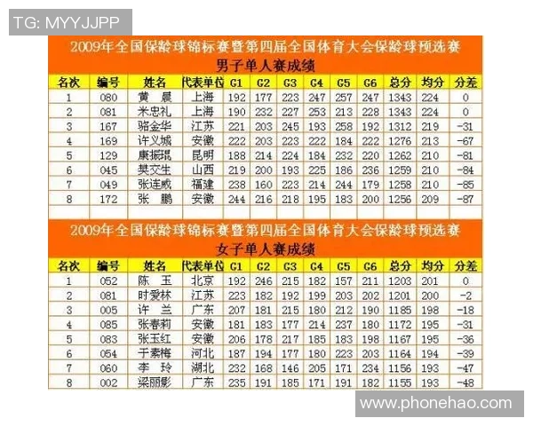 西安篮球队在世界锦标赛积分榜上以69分稳居第一名展现强大实力