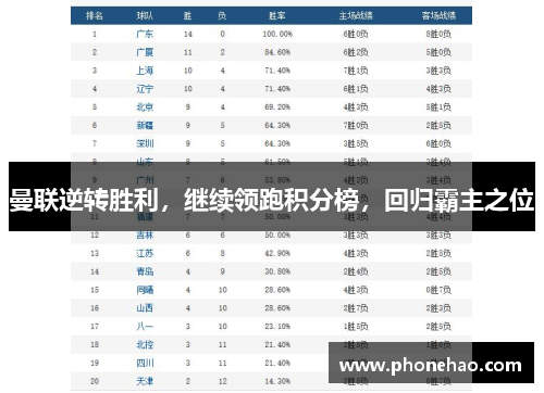 曼联逆转胜利，继续领跑积分榜，回归霸主之位