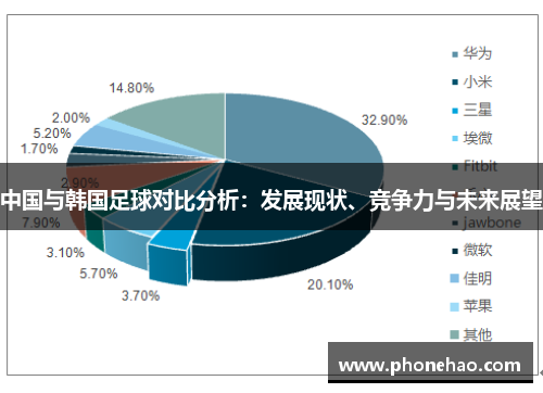 中国与韩国足球对比分析：发展现状、竞争力与未来展望